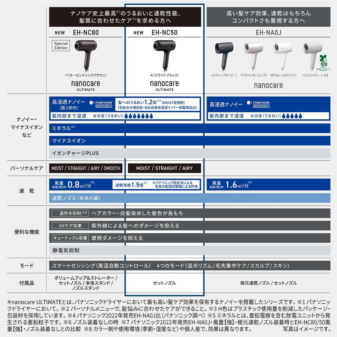 月額7,580円レンタルプラン：パナソニック ヘアードライヤー ナノケア ULTIMATE EH-NC50-K