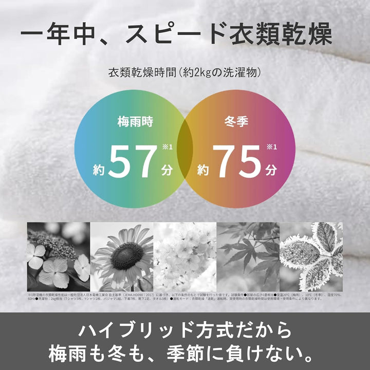 月額6,980円レンタルプラン：シャープ 衣類乾燥機 除湿機 CVSH150W