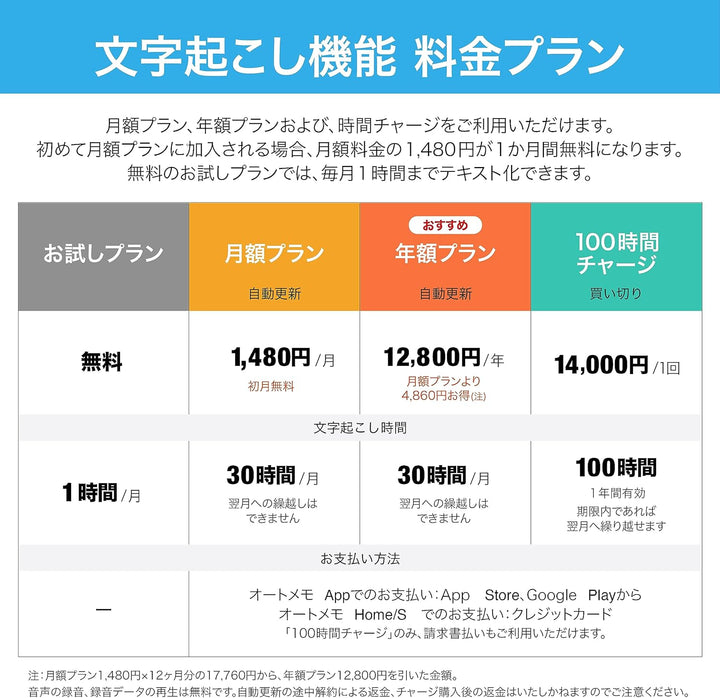 月額2,880円レンタルプラン：ソースネクスト AIボイスレコーダー AutoMemo S