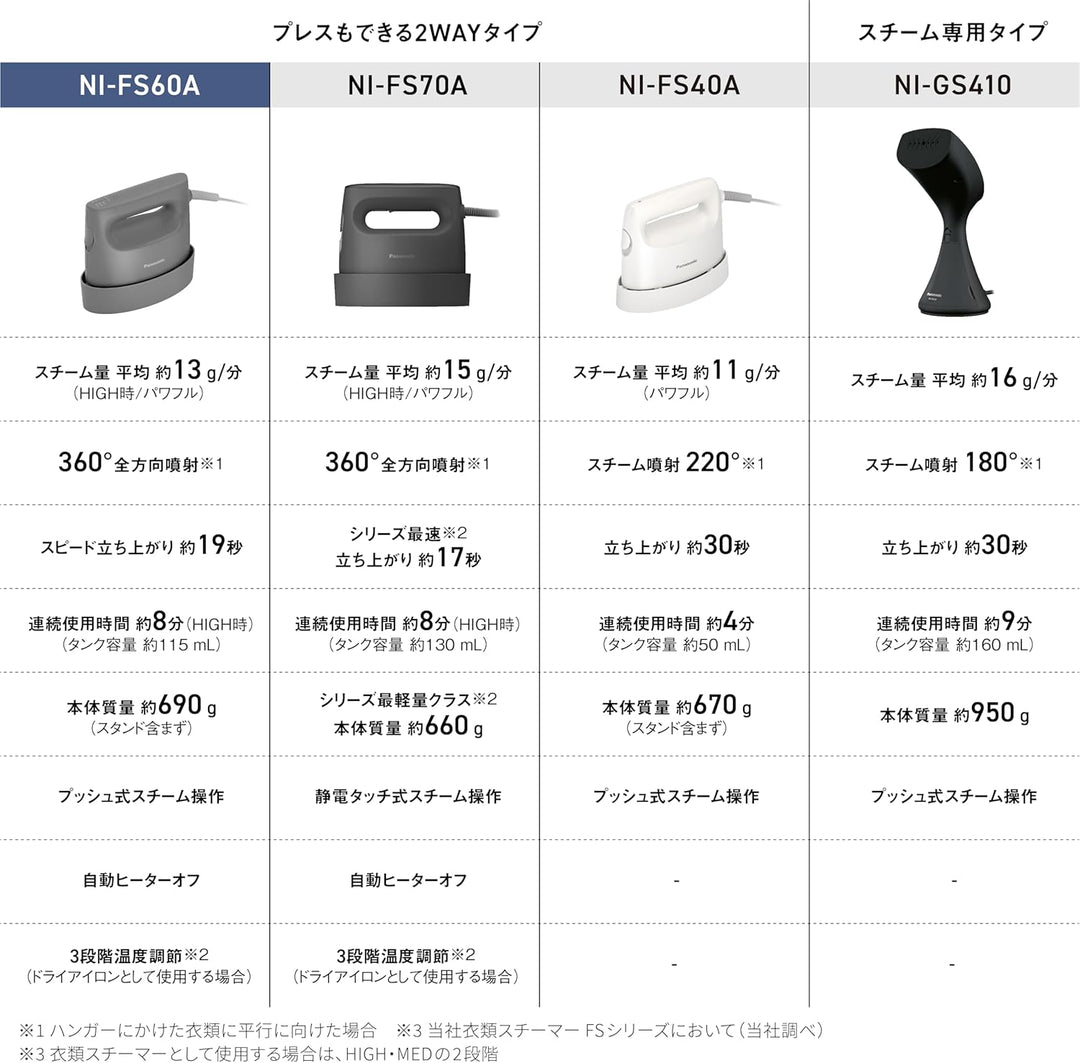 月額1,980円レンタルプラン：パナソニック 衣類スチーマー アイロン NI-FS60A-H カームグレー