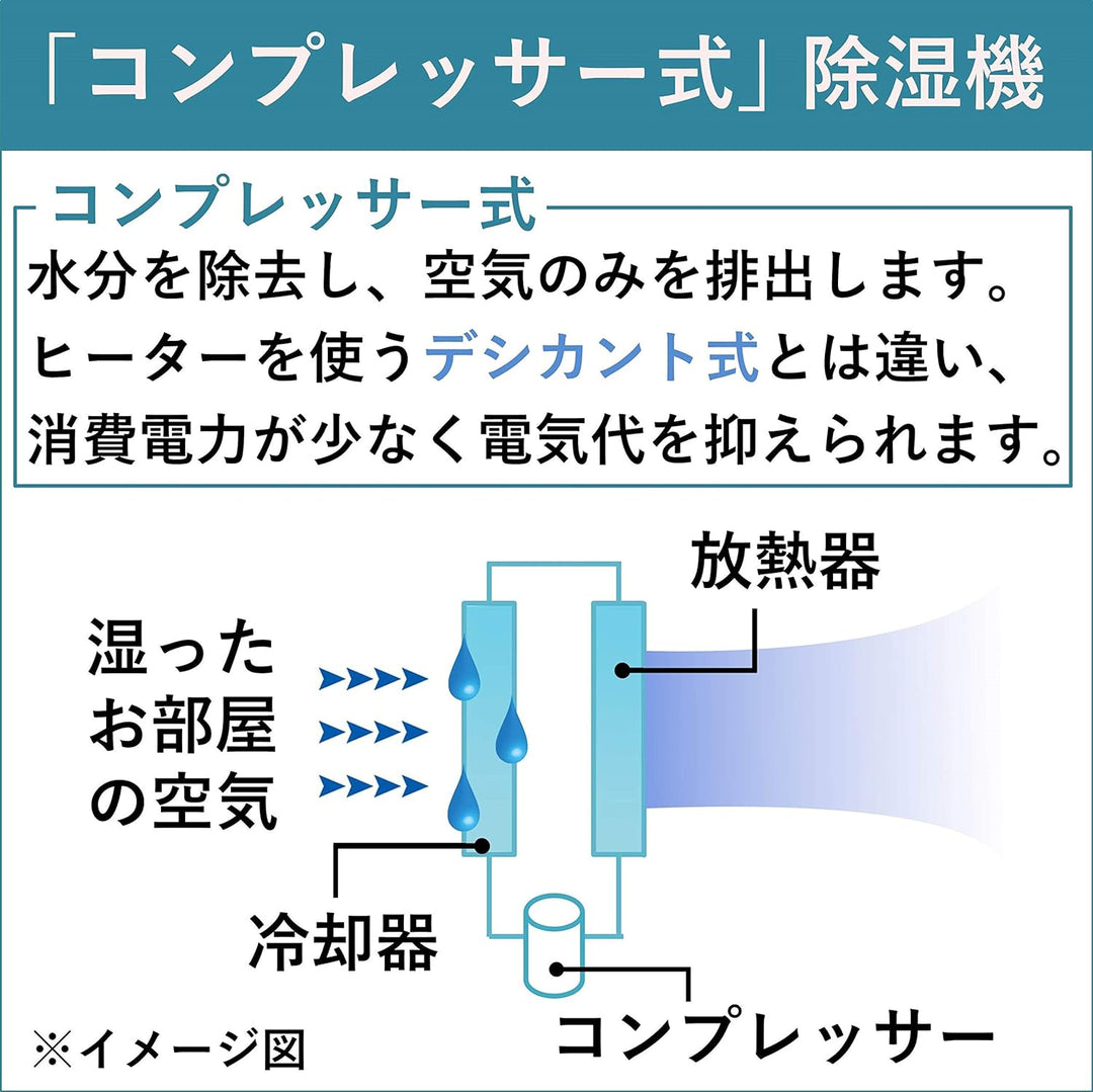 月額4,280円レンタルプラン：CORONA(コロナ) 衣類乾燥除湿機 CD-H18A ブラック