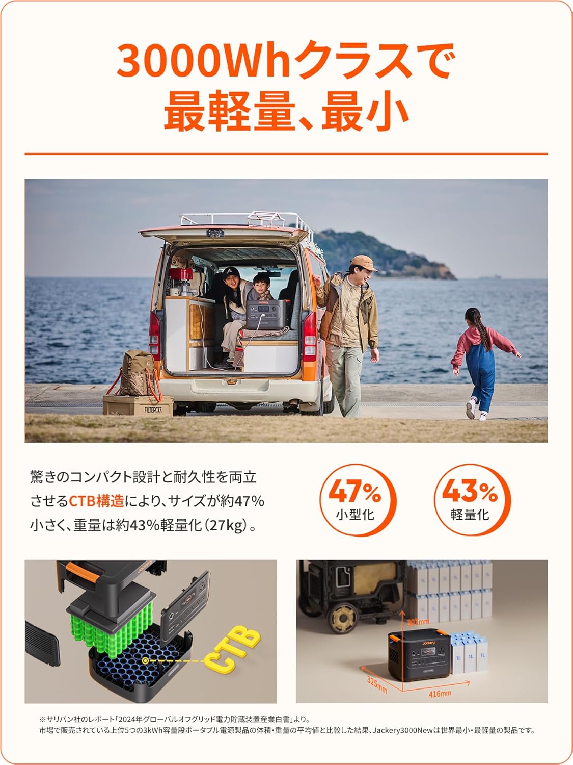 月額36,800円レンタルプラン：Jackery ポータブル電源 容量3072Wh 定格