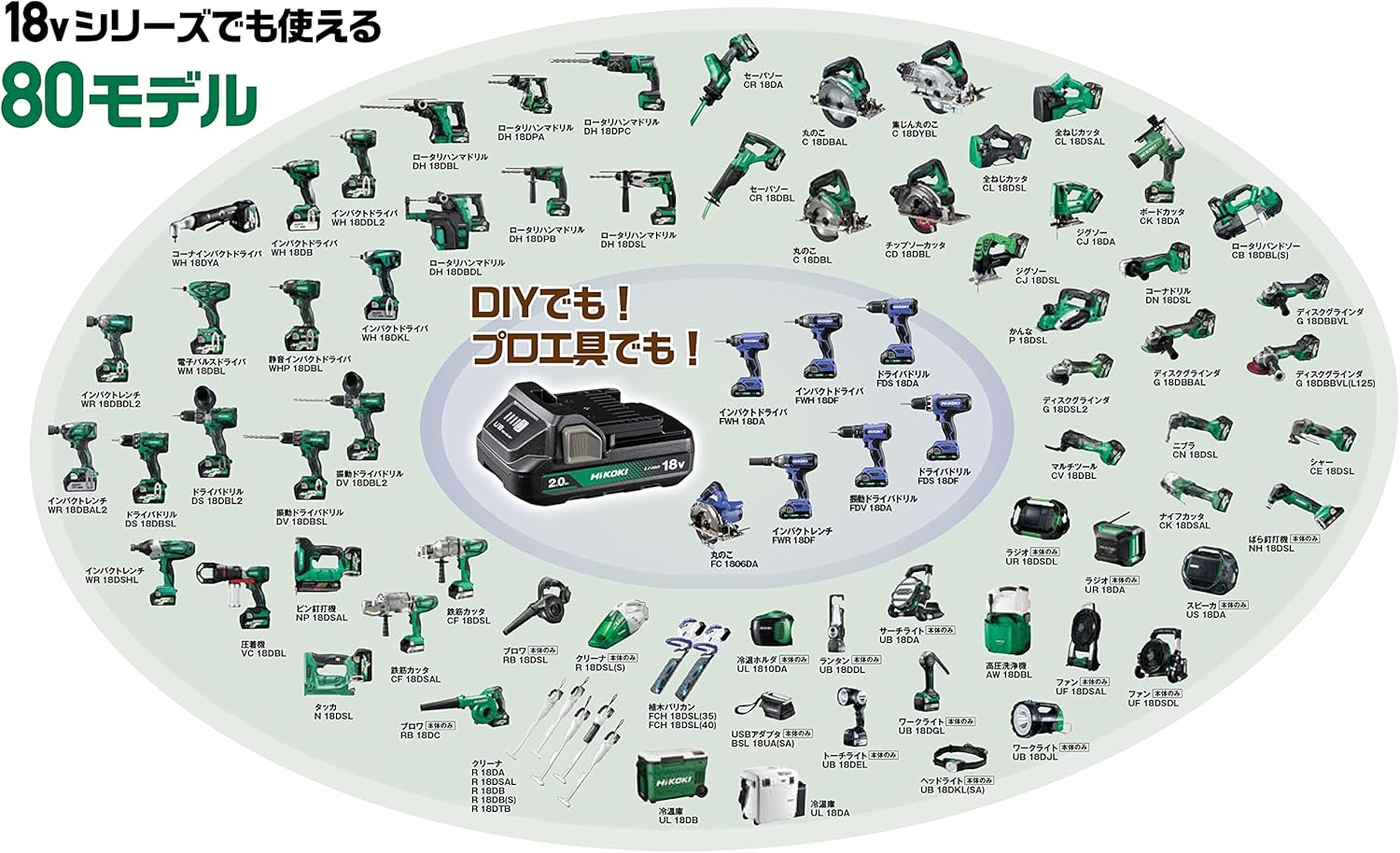 月額2,380円レンタルプラン：HiKOKI コードレスインパクトドライバ