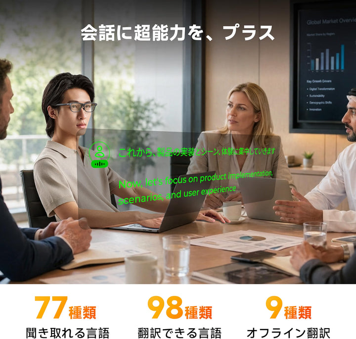 月額15,800~19,300円レンタルプラン：INMO GO3 AIスマートグラス ARグラス