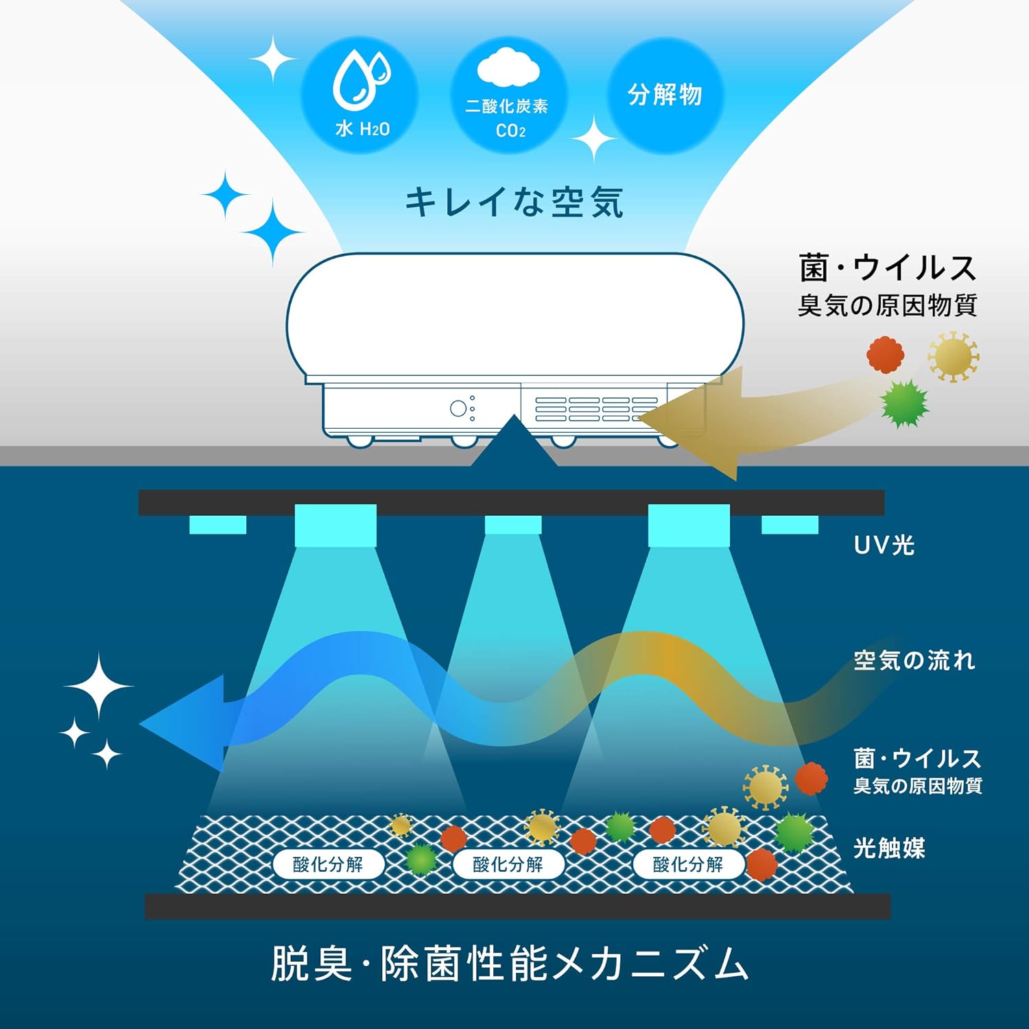 月額9,800円レンタルプラン：サンスター 空間除菌脱臭機 QAIS-air-03