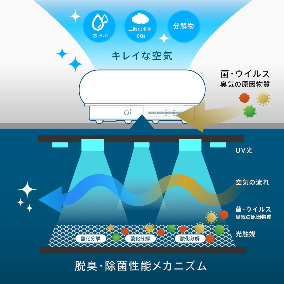 月額9,800円レンタルプラン：サンスター 空間除菌脱臭機 QAIS-air-03 DD01AAW ホワイト