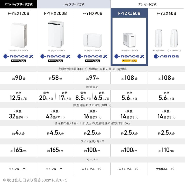 月額3,980円レンタルプラン：パナソニック デシカント方式 衣類乾燥除湿機 F-YZXJ60B-W
