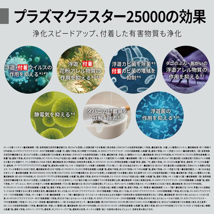 月額6,680円レンタルプラン：シャープ 除湿加湿空気清浄機 KI-SD50-W ホワイト