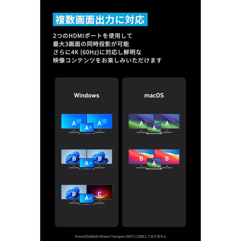 月額4,880円レンタルプラン：Anker Prime ドッキングステーション (14-in-1, Dual Display, 160W) A83B65A1