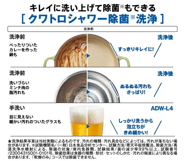 月額10,800円レンタルプラン：AQUA 食器洗い乾燥機 節水 大容量 クワトロシャワー除菌洗浄 温風乾燥 自動ドアオープン ADW-L4-W ホワイト