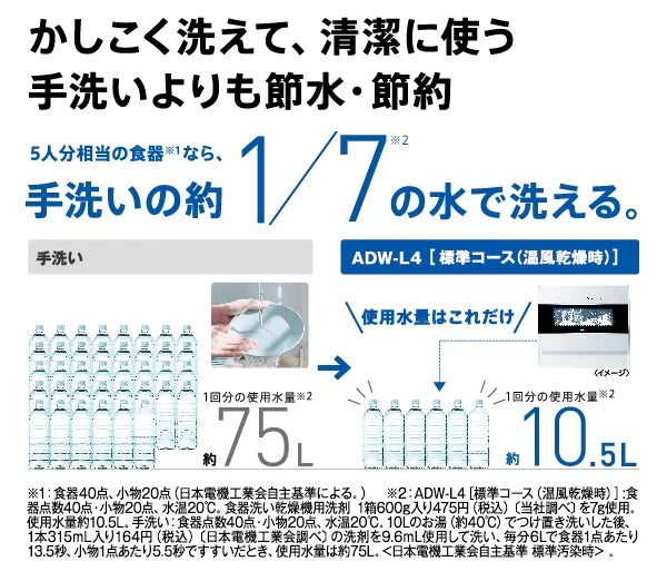 月額10,800円レンタルプラン：AQUA 食器洗い乾燥機 節水 大容量 クワトロシャワー除菌洗浄 温風乾燥 自動ドアオープン ADW-L4-W ホワイト