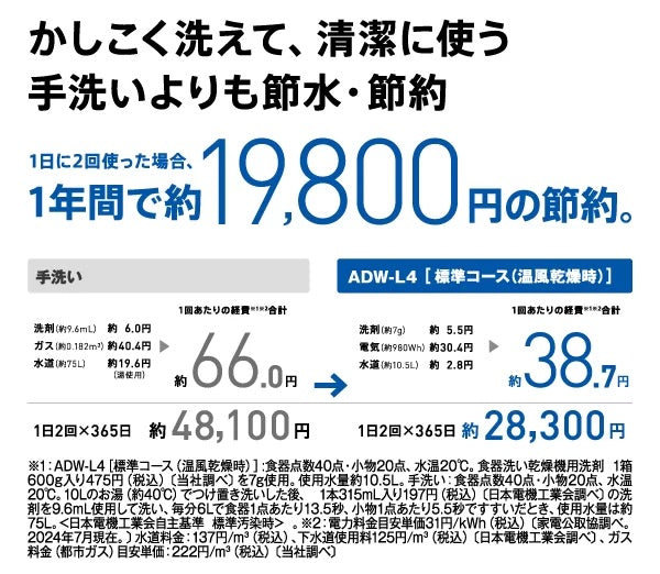 月額10,800円レンタルプラン：AQUA 食器洗い乾燥機 節水 大容量 クワトロシャワー除菌洗浄 温風乾燥 自動ドアオープン ADW-L4-W ホワイト