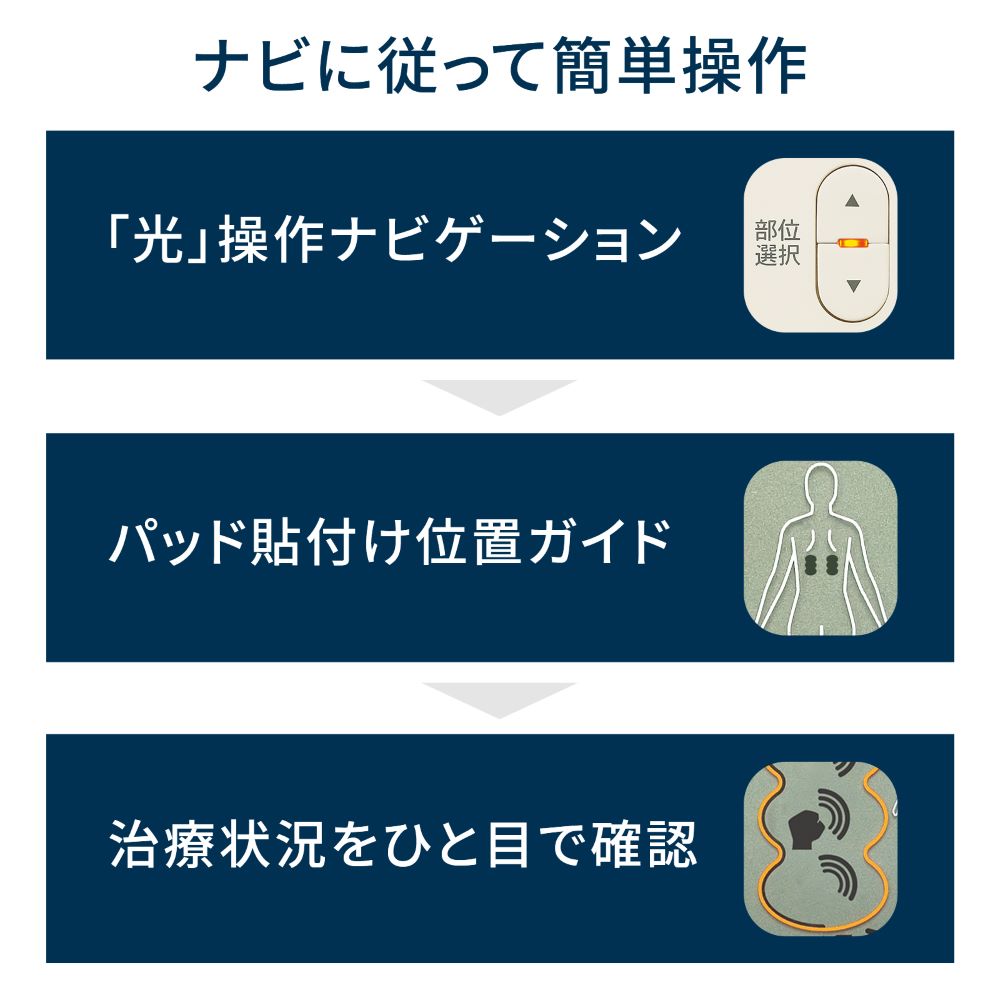 月額2,380円レンタルプラン：オムロン 低周波治療器3Dエレパルス HV-F1200-J