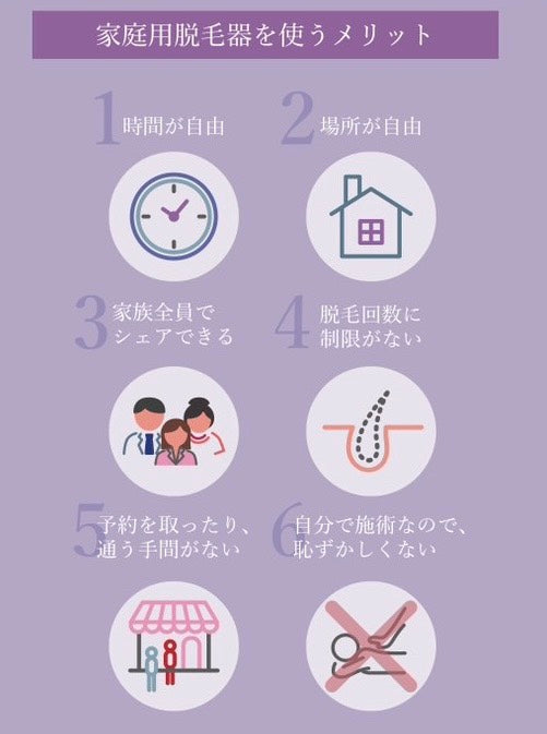 月額11,800円レンタルプラン：La・Verite Home Brain.（ホームブレイン）HP100