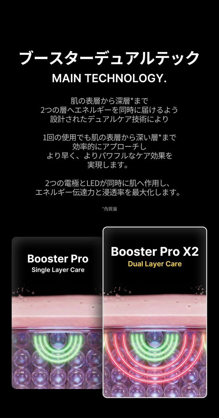 月額4,880円レンタルプラン：メディキューブ ブースタープロX2 美顔器