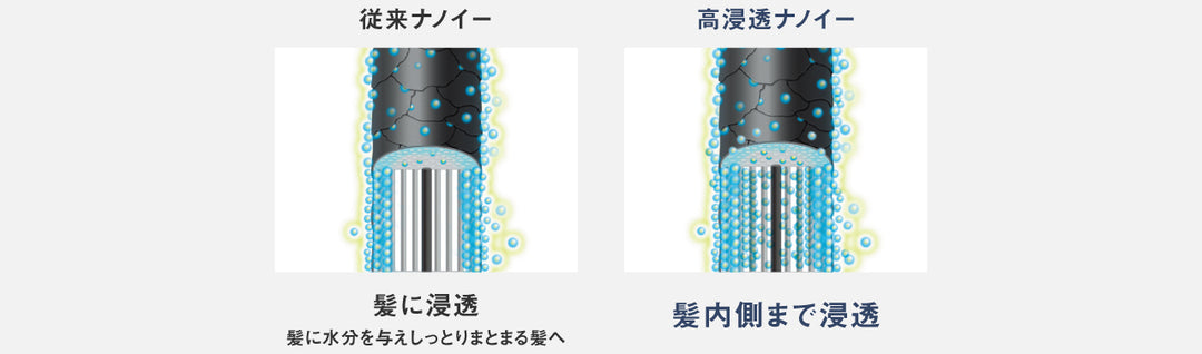 月額5,980円レンタルプラン：パナソニック ヘアードライヤー ナノケア EH-NA0K-W ホワイト