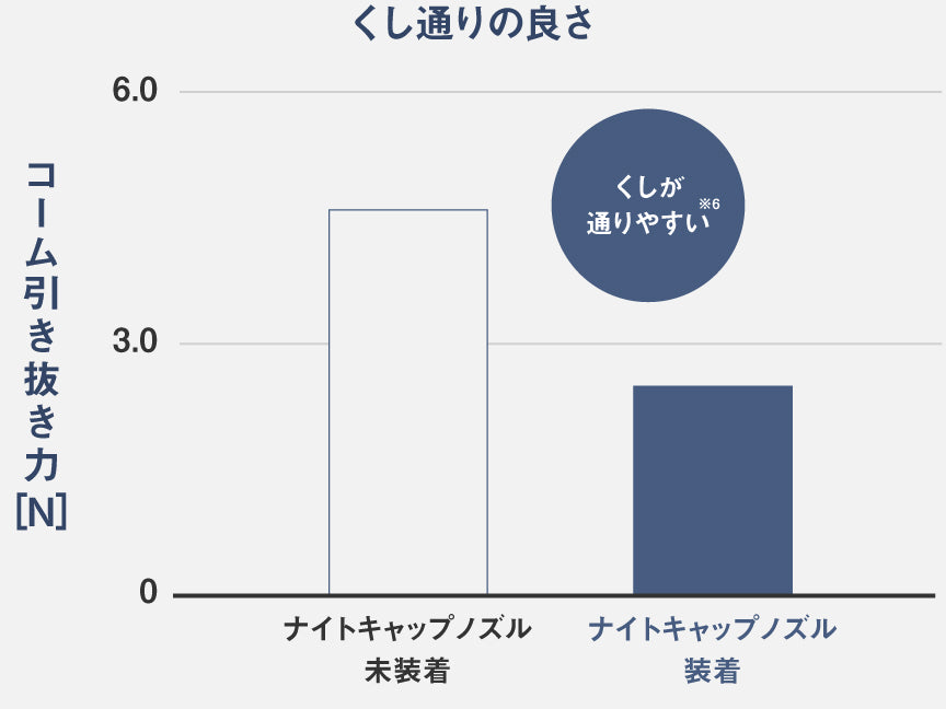 月額5,980円レンタルプラン：パナソニック ヘアードライヤー ナノケア EH-NA0K-W ホワイト