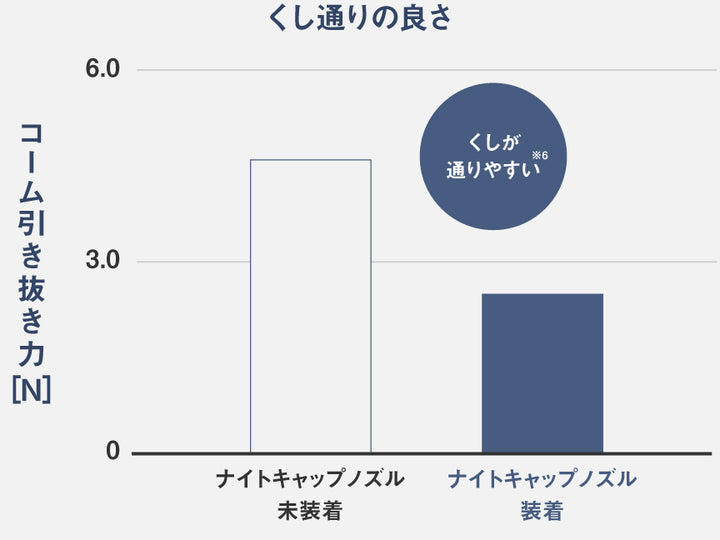 月額5,980円レンタルプラン：パナソニック ヘアードライヤー ナノケア EH-NA0K-W ホワイト