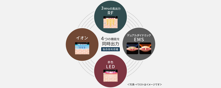 月額7,980円レンタルプラン：パナソニック リフトケア美顔器 バイタリフト RF EH-SR85
