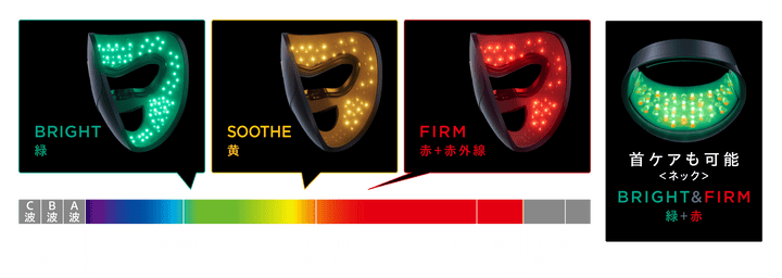 月額15,800円レンタルプラン：ヤーマン ブルーグリーンマスク YJMF0L ダークブルー
