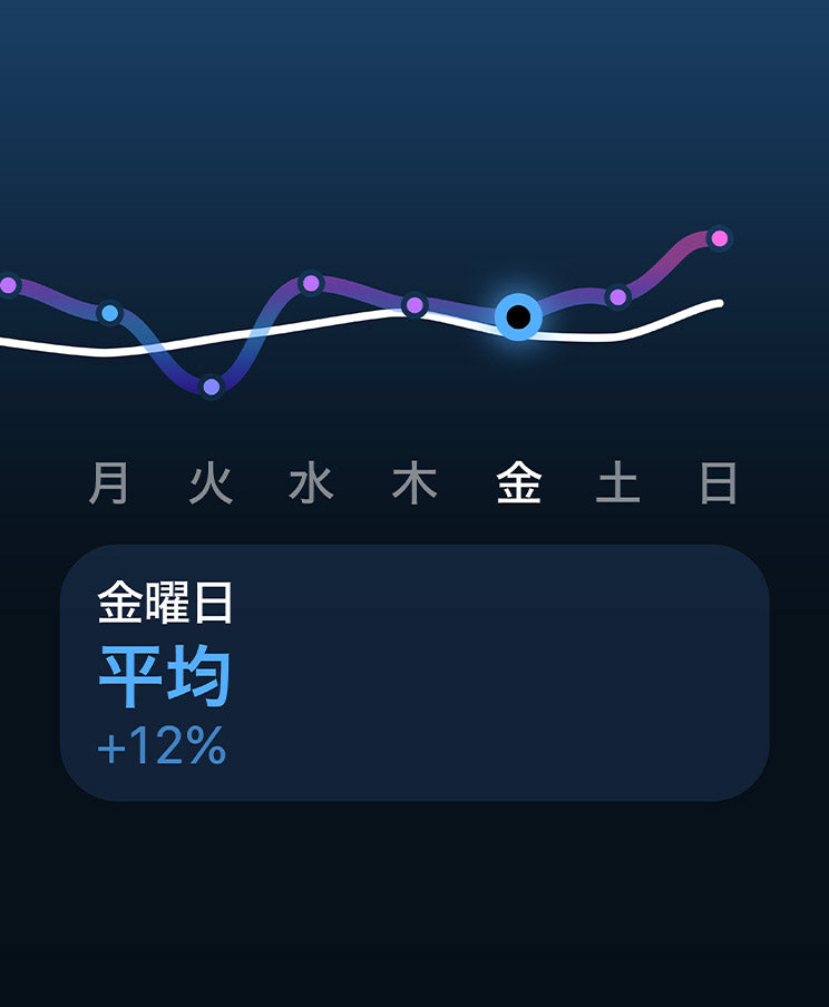 月額18,800円~19,800円レンタルプラン：Apple Watch Series 11 スマートウォッチ チタニウム