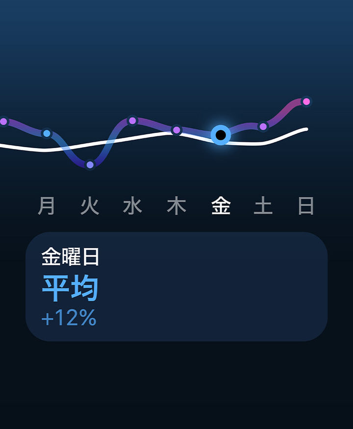 月額18,800円~19,800円レンタルプラン：Apple Watch Series 11 スマートウォッチ チタニウム