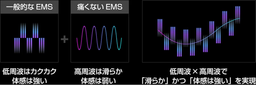 月額6,980円レンタルプラン：Brighte ELEKIBRUSH＋ 美顔器 EMS BRT-FSB