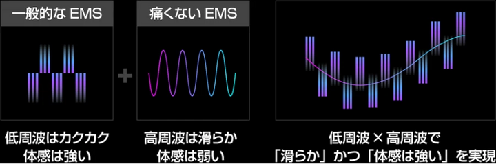 月額6,980円レンタルプラン：Brighte ELEKIBRUSH＋ 美顔器 EMS BRT-FSB