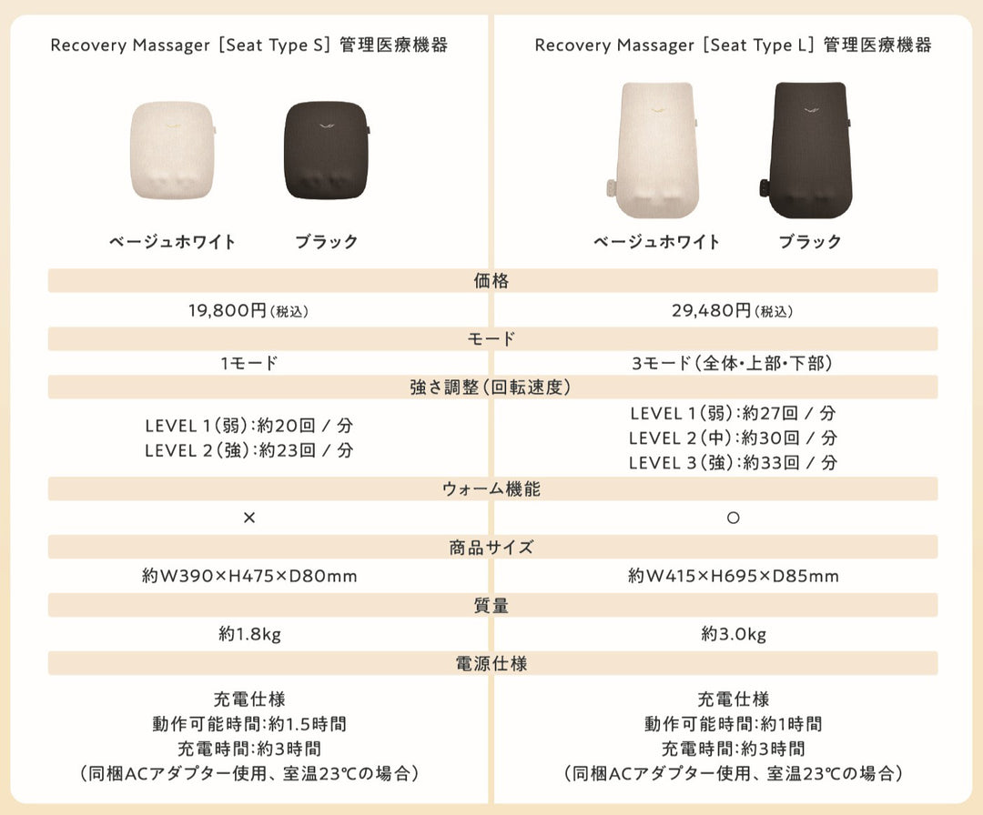 月額3,280~4,980円レンタルプラン：MTG シックスパッド リカバリーマッサージャー［Seat Type S］/ ［Seat Type L］ EMS マッサージャー SE-CY-03A
