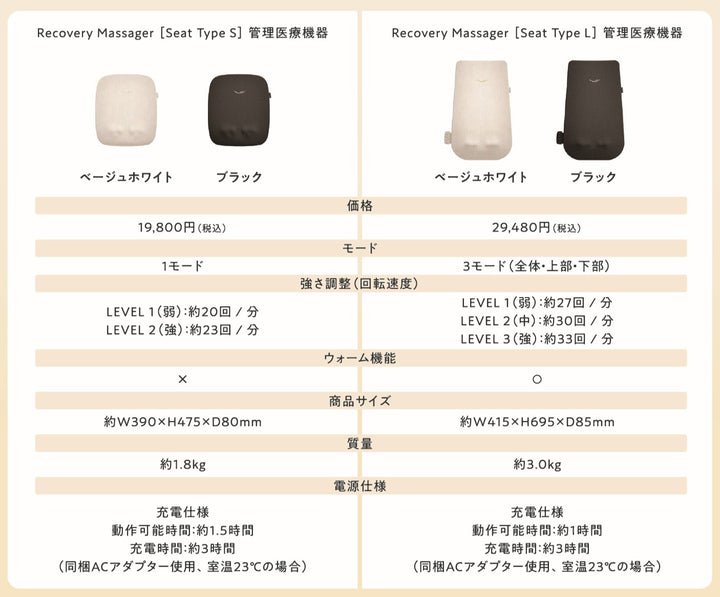 月額3,280~4,980円レンタルプラン：MTG シックスパッド リカバリーマッサージャー［Seat Type S］/ ［Seat Type L］ EMS マッサージャー SE-CY-03A