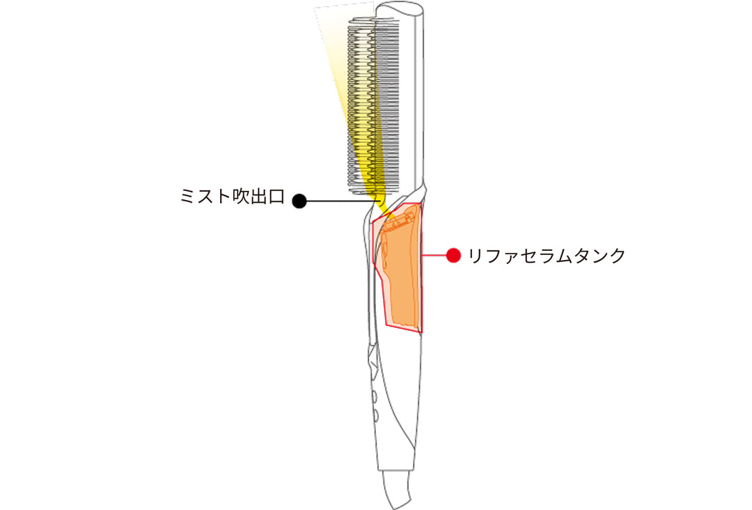 月額5,880円レンタルプラン：ReFa TREATMENT IRON ヘアアイロン ヘアケア RE-CW-48A