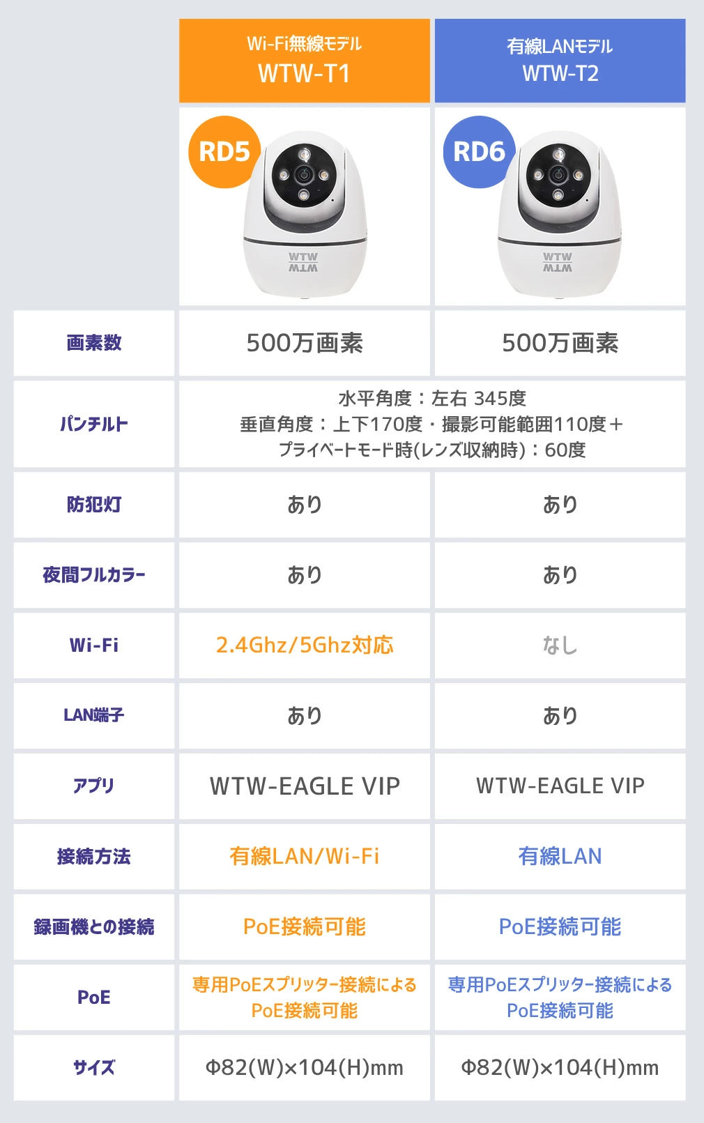 月額1,830~1,880円レンタルプラン：WTW 塚本無線 ペットカメラ みてるちゃんT1 防犯カメラ ペット用品 WTW-T1 ホワイト