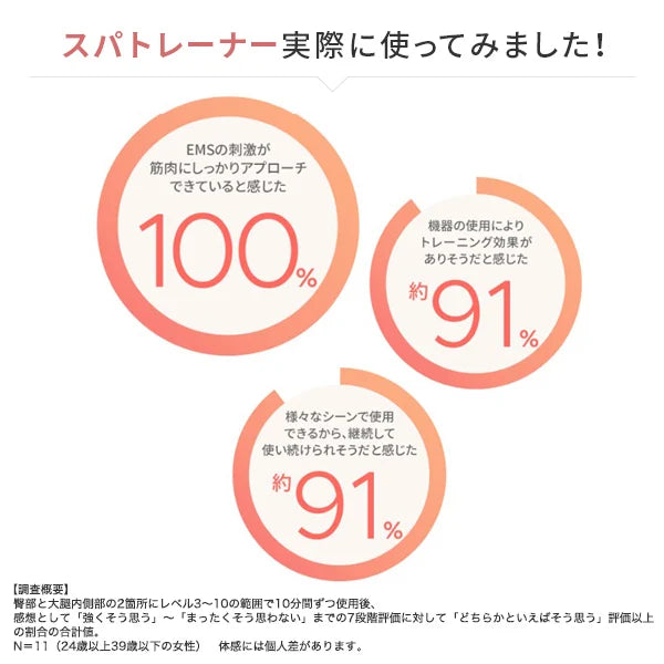 月額2,980円レンタルプラン：ヤーマン ミーゼ スパトレーナー EMS MS60N ゴールド