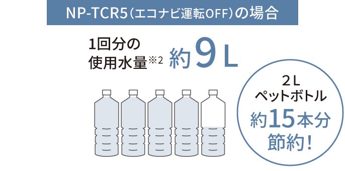 月額6,380円レンタルプラン：パナソニック 食器洗い乾燥機 調理家電 NP-TCR5 ホワイト