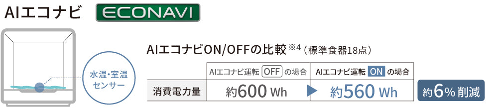 月額6,380円レンタルプラン：パナソニック 食器洗い乾燥機 調理家電 NP-TCR5 ホワイト