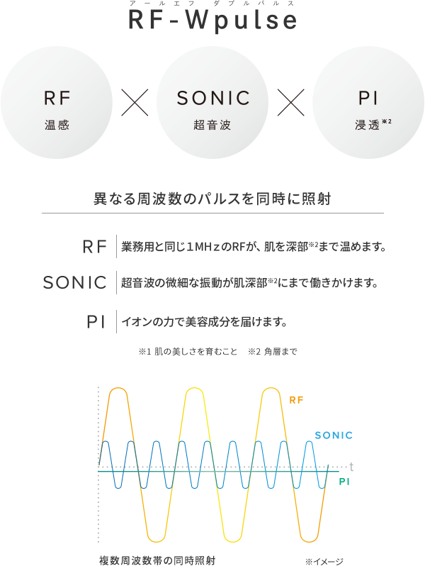 月額4,980円レンタルプラン：ReFa BEAUTECH RAISE 美顔器 RE-AA03A ブラック