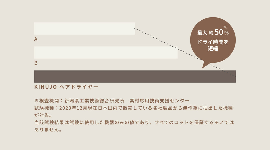 月額5,980円レンタルプラン：KINUJO Hair Dryer ドライヤー KH301 / KH302