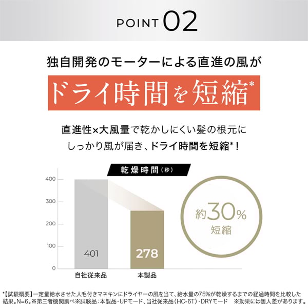 月額5,680円レンタルプラン：ヤーマン リフトドライヤー スマート タッピングアタッチメント付 YJHC2-1